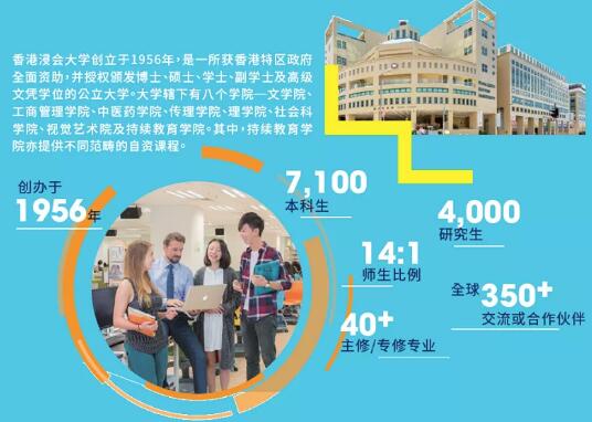 香港浸会大学是一所亚洲顶尖的国际化研究型博雅大学