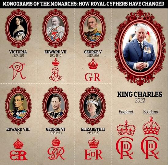 历代英国王室标志变更